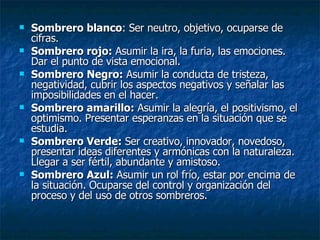 Sombrero blanco : Ser neutro, objetivo, ocuparse de cifras.  Sombrero rojo:  Asumir la ira, la furia, las emociones. Dar el punto de vista emocional.  Sombrero Negro:  Asumir la conducta de tristeza, negatividad, cubrir los aspectos negativos y señalar las imposibilidades en el hacer.  Sombrero amarillo:  Asumir la alegría, el positivismo, el optimismo. Presentar esperanzas en la situación que se estudia.  Sombrero Verde:  Ser creativo, innovador, novedoso, presentar ideas diferentes y armónicas con la naturaleza. Llegar a ser fértil, abundante y amistoso.  Sombrero Azul:  Asumir un rol frío, estar por encima de la situación. Ocuparse del control y organización del proceso y del uso de otros sombreros.  