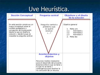 Uve Heurística.  