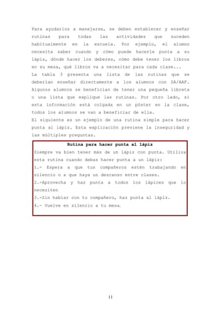 Para ayudarlos a manejarse, se deben establecer y enseñar
rutinas      para         todas        las        actividades       que        suceden
habitualmente        en    la     escuela.         Por     ejemplo,       el   alumno
necesita     saber    cuando       y    cómo      puede    hacerle    punta      a    su
lápiz, dónde hacer los deberes, cómo debe tener los libros
en su mesa, qué libros va a necesitar para cada clase...
La   tabla   3   presenta         una    lista       de    las    rutinas      que    se
deberían enseñar directamente a los alumnos con SA/AAF.
Algunos alumnos se benefician de tener una pequeña libreta
o una lista que explique las rutinas. Por otro lado, si
esta información está colgada en un póster en la clase,
todos los alumnos se van a beneficiar de ella.
El siguiente es un ejemplo de una rutina simple para hacer
punta al lápiz. Esta explicación previene la inseguridad y
las múltiples preguntas.

                 Rutina para hacer punta al lápiz
Siempre va bien tener más de un lápiz con punta. Utiliza
esta rutina cuando debas hacer punta a un lápiz:
1.-   Espera     a   que     tus       compañeros         estén   trabajando         en
silencio o a que haya un descanso entre clases.
2.-Aprovecha y haz punta a todos los lápices que lo
necesiten
3.-Sin hablar con tu compañero, haz punta al lápiz.
4.- Vuelve en silencio a tu mesa.




                                             11
 