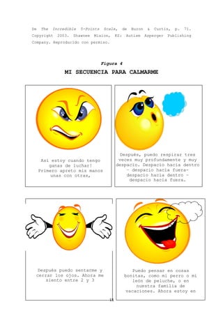 De    The   Incredible   5-Points    Scale,       de   Buron    &   Curtis,   p.   71.
Copyright     2003.   Shawnee   Mision,     KS:    Autism      Asperger   Publishing
Company. Reproducido con permiso.




                                    Figura 4
                 MI SECUENCIA PARA CALMARME




                                              Después, puedo respirar tres
      Así estoy cuando tengo                 veces muy profundamente y muy
         ganas de luchar!                   despacio. Despacio hacia dentro
     Primero apreto mis manos                    – despacio hacia fuera-
          unas con otras,                        despacio hacia dentro –
                                                  despacio hacia fuera.




  Después puedo sentarme y                            Puedo pensar en cosas
 cerrar los ojos. Ahora me                        bonitas, como mi perro o mi
     siento entre 2 y 3                               león de peluche, o en
                                                        nuestra familia de
                                                   vacaciones. Ahora estoy en

                                       18
 