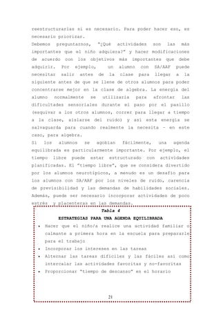 reestructurarlas si es necesario. Para poder hacer eso, es
necesario priorizar.
Debemos         preguntarnos,           “¿Qué     actividades       son       las       más
importantes que el niño adquiera?” y hacer modificaciones
de       acuerdo    con     los    objetivos      más   importantes       que           debe
adquirir.          Por     ejemplo,          un   alumno    con     SA/AAF          puede
necesitar          salir    antes       de   la    clase    para    llegar          a     la
siguiente antes de que se llene de otros alumnos para poder
concentrarse mejor en la clase de algebra. La energía del
alumno         normalmente         se     utilizaría       para     afrontar            las
dificultades sensoriales durante el paso por el pasillo
(esquivar a los otros alumnos, correr para llegar a tiempo
a la clase, aislarse del ruido) y así esta energía se
salvaguarda para cuando realmente la necesita – en este
caso, para algebra.
Si       los     alumnos      se        agobian    fácilmente,          una     agenda
equilibrada es particularmente importante. Por ejemplo, el
tiempo         libre     puede     estar     estructurado         con   actividades
planificadas. El ”tiempo libre”, que se considera divertido
por los alumnos neurotípicos, a menudo es un desafío para
los alumnos con SA/AAF por los niveles de ruido, carencia
de previsibilidad y las demandas de habilidades sociales.
Además, puede ser necesario incorporar actividades de poco
estrés         y placenteras en las demandas.
                                         Tabla 4
                 ESTRATEGIAS PARA UNA AGENDA EQUILIBRADA
     •    Hacer que el niño/a realice una actividad familiar o
          calmante a primera hora en la escuela para prepararle
          para el trabajo
     •    Incorporar los intereses en las tareas
     •    Alternar las tareas difíciles y las fáciles así como
          intercalar las actividades favoritas y no-favoritas
     •    Proporcionar “tiempo de descanso” en el horario




                                             21
 