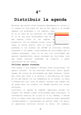 4º
     Distribuir la agenda
Mientras que muchos niños asimilan rápidamente el horario y
lo siguen con facilidad sin que se les repita y se pueden
adaptar sin problemas a los cambios, este
no es el caso de las personas con SA/AAF.
Si no se les dice directamente que es lo
que    pasará,      ellos    no    son    capaces     de
predecirlo. Sin un esquema visual, ellos no
saben la rutina diaria. Esto no sería un
problema si los alumnos con SA/AAF se sintieran cómodos
siguiendo a los demás o participando de actividades que no
estaban planeadas. ¡Pero no es así! Las actividades que
parecen impredecibles causan ansiedad con facilidad, cosa
que    puede     acarrear     problemas       de    conducta      y   pobre
realización de las tareas.
Utilizar apoyos visuales.
Para ayudar a los alumnos a manejar estas situaciones, los
apoyos visuales        se han mostrado efectivos. Estos apoyos
pueden ser listas de actividades que debe terminar, libros
que tiene que traer a la escuela y recordatorios de temas
de los que hablar con los compañeros en la comida. La tabla
6 proporciona una lista de apoyos visuales que pueden ser
de ayuda para los alumnos con SA/AAF durante los cursos
escolares
Distribuir     la   agenda    es    también    importante      porque   los
alumnos con SA/AAF tienen dificultades para distinguir la
información esencial de la que no lo es. Además, a menudo
ellos no saben cosas que muchos de nosotros hemos aprendido
incidentalmente o consideramos de sentido común. Es decir,
es    importante    notificar      incluso    lo   obvio.   Por   ejemplo,


                                     25
 