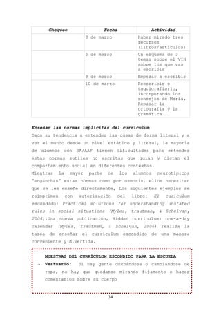 Chequeo                      Fecha                  Actividad
                           3 de marzo               Haber mirado tres
                                                    recursos
                                                    (libros/artículos)
                           5 de marzo               Un esquema de 3
                                                    temas sobre el VIH
                                                    sobre los que vas
                                                    a escribir
                           8 de marzo               Empezar a escribir
                           10 de marzo              Reescribir o
                                                    taquigrafiarlo,
                                                    incorporando los
                                                    consejos de María.
                                                    Repasar la
                                                    ortografía y la
                                                    gramática


Enseñar las normas implícitas del currículum
Dada su tendencia a entender las cosas de forma literal y a
ver el mundo desde un nivel estático y literal, la mayoría
de alumnos con SA/AAF tienen dificultades para entender
estas normas sutiles no escritas que guían y dictan el
comportamiento social en diferentes contextos.
Mientras     la    mayor    parte    de     los   alumnos    neurotípicos
“enganchan” estas normas como por osmosis, ellos necesitan
que se les enseñe directamente, Los siguientes ejemplos se
reimprimen        con   autorización      del     libro:    El   curículum
escondido: Practical solutions for understanding unstated
rules in social situations (Myles, trautman, & Schelvan,
2004).Una nueva publicación, Hidden currículum: one-a-day
calendar (Myles, trautman, & Schelvan, 2006) realiza la
tarea de enseñar el currículum escondido de una manera
conveniente y divertida.


      MUESTRAS DEL CURRÍCULUM ESCONDIDO PARA LA ESCUELA
  •   Vestuario:        Si hay gente duchándose o cambiándose de
      ropa, no hay que quedarse mirando fijamente o hacer
      comentarios sobre su cuerpo



                                     34
 