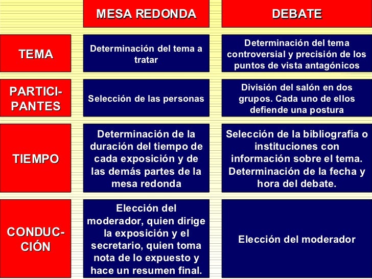 Estrategias y Técnicas