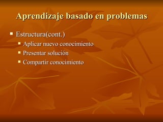 Aprendizaje basado en problemas Estructura(cont.) Aplicar nuevo conocimiento Presentar soluci ón Compartir conocimiento 