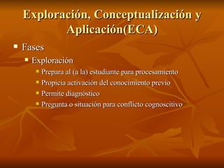 Exploraci ón, Conceptualización y Aplicación(ECA) Fases Exploraci ón  Prepara al (a la) estudiante para procesamiento  Propicia activación del conocimiento previo  Permite diagnóstico Pregunta o situación para conflicto cognoscitivo 