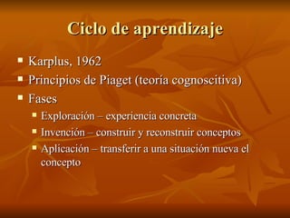 Ciclo de aprendizaje Karplus, 1962 Principios de Piaget (teor ía cognoscitiva) Fases Exploración – experiencia concreta Invención – construir y reconstruir conceptos Aplicación – transferir a una situación nueva el concepto 