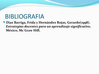 BIBLIOGRAFIA
Díaz Barriga, Frida y Hernández Rojas, Gerardo(1998).
Estrategias docentes para un aprendizaje significativo.
México, Mc Graw Hill.
 