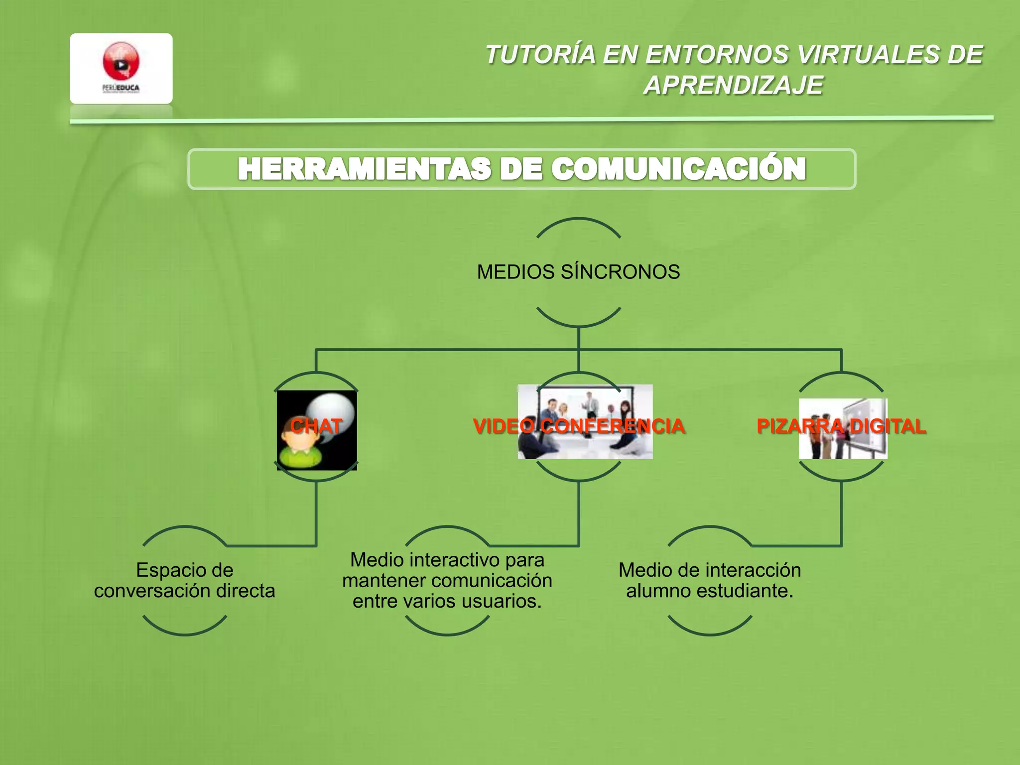 TUTORÍA EN ENTORNOS VIRTUALES DE
APRENDIZAJE
MEDIOS SÍNCRONOS
CHAT
Espacio de
conversación directa
VIDEO CONFERENCIA
Medio interactivo para
mantener comunicación
entre varios usuarios.
PIZARRA DIGITAL
Medio de interacción
alumno estudiante.
 