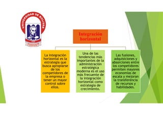 Integración
horizontal
La integración
horizontal es la
estrategia que
busca apropiarse
de los
competidores de
la empresa o
tener un mayor
control sobre
ellos.
Una de las
tendencias más
importantes de la
administración
estratégica
moderna es el uso
más frecuente de
la integración
horizontal como
estrategia de
crecimiento.
Las fusiones,
adquisiciones y
absorciones entre
los competidores
permiten mayores
economías de
escala y mejoran
la transferencia
de recursos y
habilidades.
 