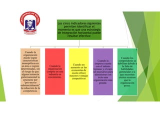 Los cinco indicadores siguientes
permiten identificar el
momento es que una estrategia
de integración horizontal puede
resultar efectiva:
Los cinco indicadores siguientes
permiten identificar el
momento es que una estrategia
de integración horizontal puede
resultar efectiva:
Cuando la
organización
puede lograr
características
monopólicas en
un área o región
determinadas, sin
el riesgo de que
alguna instancia
gubernamental la
amoneste por
“pro-mover
substancialmente”
la reducción de la
competencia.
Cuando la
organización
compite en una
industria en
crecimiento.
Cuando un
aumento en las
economías de
escala ofrece
mayores ventajas
competitivas
Cuando la
empresa cuenta
con el talento
humano y el capi-
tal necesarios para
administrar con
éxito una
organización más
grande.
Cuando los
competidores se
debilitan debido a
la falta de
habilidades
gerenciales o a
que necesitan
ciertos recursos
que la
organización
posee.
 