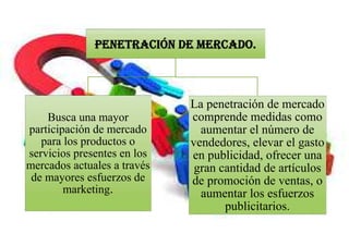 Penetración de mercado.
Busca una mayor
participación de mercado
para los productos o
servicios presentes en los
mercados actuales a través
de mayores esfuerzos de
marketing.
La penetración de mercado
comprende medidas como
aumentar el número de
vendedores, elevar el gasto
en publicidad, ofrecer una
gran cantidad de artículos
de promoción de ventas, o
aumentar los esfuerzos
publicitarios.
 