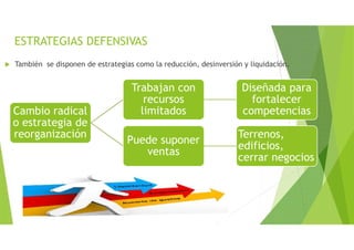 ESTRATEGIAS DEFENSIVAS
 También se disponen de estrategias como la reducción, desinversión y liquidación.
Cambio radical
o estrategia de
reorganización
Trabajan con
recursos
limitados
Diseñada para
fortalecer
competencias
Puede suponer
ventas
Terrenos,
edificios,
cerrar negocios
 
