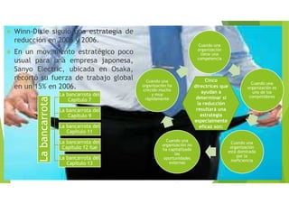  Winn-Dixie siguió una estrategia de
reducción en 2005 y 2006.
 En un movimiento estratégico poco
usual para una empresa japonesa,
Sanyo Electric, ubicada en Osaka,
recortó su fuerza de trabajo global
en un 15% en 2006.
Cuando una
organización
tiene una
competencia
Cuando una
organización es
uno de los
competidores
Cuando una
organización
está dominada
por la
ineficiencia
Cuando una
organización no
ha capitalizado
las
oportunidades
externas
Cuando una
organización ha
crecido mucho
y muy
rápidamente
Labancarrota
La bancarrota del
Capítulo 7
La bancarrota del
Capítulo 9
La bancarrota del
Capítulo 11
La bancarrota del
Capítulo 12 fue
La bancarrota del
Capítulo 13
Cinco
directrices que
ayudan a
determinar si
la reducción
resultará una
estrategia
especialmente
eficaz son:
 