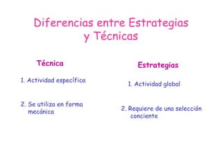 Diferencias entre Estrategias y Técnicas Técnica Estrategias 1. Actividad específica 1. Actividad global 2. Se utiliza en forma  mecánica 2. Requiere de una selección  conciente 