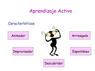 Aprendizaje Activo Características Animador Espontáneo Arriesgado Improvisador Descubridor 