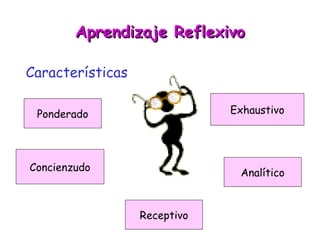 Aprendizaje Reflexivo Características Ponderado Exhaustivo Concienzudo Receptivo Analítico 
