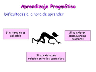 Aprendizaje Pragmático Dificultades a la hora de aprender Si no existe una relación entre los contenidos Si el tema no es  aplicable  Si no existen  consecuencias  evidentes 