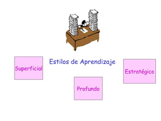 Superficial Estratégico Profundo Estilos de Aprendizaje 