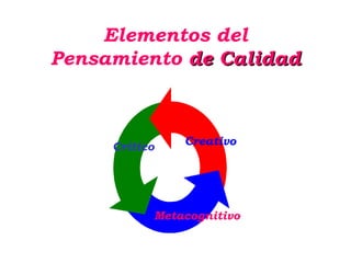 Elementos del Pensamiento  de Calidad Crítico Creativo Metacognitivo 