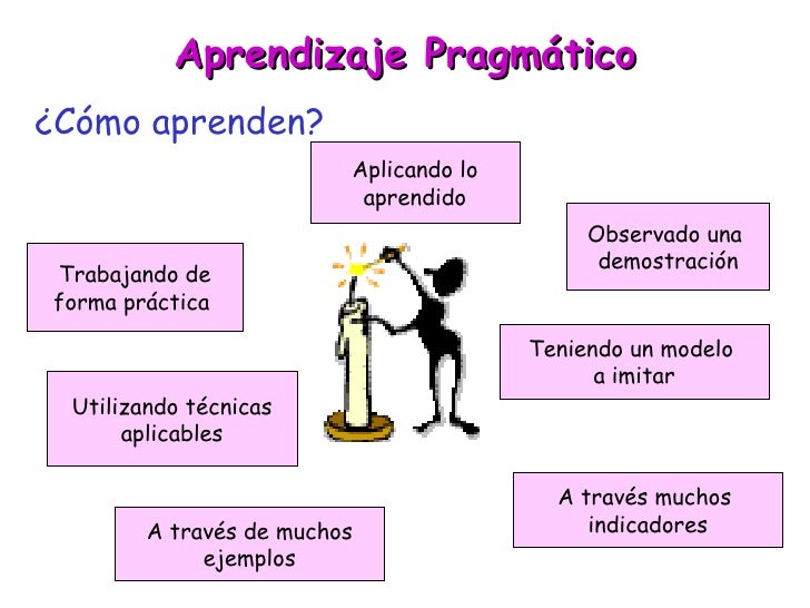 Estrategias Aprendizaje