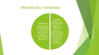 Diferencias y fortalezas
Fortalezas
Ayudan a una
mejor forma de
educar al
hombre de la
sociedad
Fomentan la
participación ya
que se fomenta
mejor la forma
de cómo se
interpreta el
entorno
sociocultural.
Diferencias
Que en una se
puede aprender
sin la necesidad
de observar y
que en la otra
forma de
aprendizaje es
necesario la
observación.
 