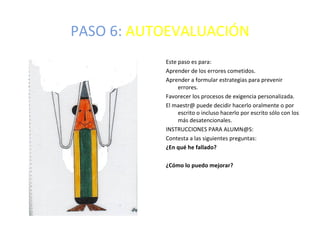 PASO 6: AUTOEVALUACIÓN
           Este paso es para:
           Aprender de los errores cometidos.
           Aprender a formular estrategias para prevenir
                errores.
           Favorecer los procesos de exigencia personalizada.
           El maestr@ puede decidir hacerlo oralmente o por
                escrito o incluso hacerlo por escrito sólo con los
                más desatencionales.
           INSTRUCCIONES PARA ALUMN@S:
           Contesta a las siguientes preguntas:
           ¿En qué he fallado?

           ¿Cómo lo puedo mejorar?
 