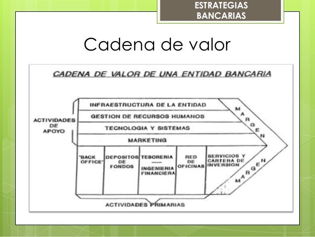 Estrategias comerciales binarias del banco
