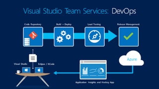 FERRAMENTAS
#VSSUMMIT
 