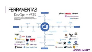 FERRAMENTAS
#VSSUMMIT
 