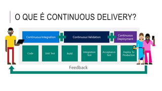 O QUE É CONTINUOUS DELIVERY?
 