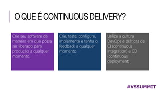 OQUEÉCONTINUOUSDELIVERY?
#VSSUMMIT
Crie seu software de
maneira em que possa
ser liberado para
produção a qualquer
momento.
Crie, teste, configure,
implemente e tenha o
feedback a qualquer
momento.
Utilize a cultura
DevOps e práticas de
CI (continuous
integration) e CD
(continuous
deployment)
 