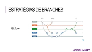 ESTRATÉGIASDEBRANCHES
#VSSUMMIT
Gitflow
 