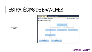 ESTRATÉGIASDEBRANCHES
#VSSUMMIT
TFVC
 