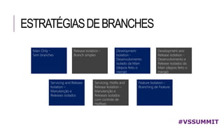 ESTRATÉGIASDEBRANCHES
#VSSUMMIT
Main Only -
Sem branches
Release Isolation -
Branch simples
Development
Isolation -
Desenvolvimento
isolado da Main
(depois feito o
merge)
Development and
Release isolation -
Desenvolvimento e
Release isolados da
Main (depois feito o
merge)
Servicing and Release
Isolation –
Manutenção e
Releases isolados
Servicing, Hotfix and
Release Isolation –
Manutenção e
Releases isolados
com controle de
Hotfixes
Feature Isolation –
Branching de Feature
 