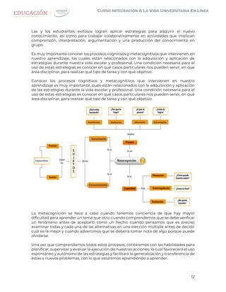 12
Las y los estudiantes exitosos logran aplicar estrategias para adquirir el nuevo
conocimiento, así como para trabajar colaborativamente en actividades que implican
comprensión, interpretación, argumentación y una producción del conocimiento en
grupo.
Es muy importante conocer los procesos cognitivos y metacognitivos que intervienen en
nuestro aprendizaje, los cuales están relacionados con la adquisición y aplicación de
estrategias durante nuestra vida escolar y profesional. Una condición necesaria para el
uso de estas estrategias es conocer en qué casos particulares nos pueden servir, en que
área disciplinar, para realizar qué tipo de tarea y con qué objetivo.
Conocer los procesos cognitivos y metacognitivos que intervienen en nuestro
aprendizaje es muy importante, pues están relacionados con la adquisición y aplicación
de las estrategias durante la vida escolar y profesional. Una condición necesaria para el
uso de estas estrategias es conocer en qué casos particulares nos pueden servir, en qué
área disciplinar, para realizar qué tipo de tarea y con qué objetivo.
La metacognición se lleva a cabo cuando tenemos conciencia de que hay mayor
dificultad para aprender un tema que otro; cuando comprendemos que se debe verificar
un fenómeno antes de aceptarlo como un hecho; cuando pensamos que es preciso
examinar todas y cada una de las alternativas en una elección múltiple antes de decidir
cuál es la mejor y cuando advertimos que se debería tomar nota de algo porque puede
olvidarse.
Una vez que comprendamos todos estos procesos, contaremos con las habilidades para
planificar, supervisar y evaluar la ejecución de nuestras acciones, lo cual favorecerá el uso
espontáneo y autónomo de las estrategias y facilitará la generalización y transferencia de
éstas a nuevos problemas, con lo que estaremos aprendiendo a aprender.
 