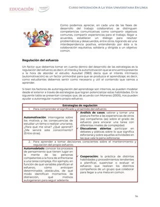 14
Como podemos apreciar, en cada una de las fases de
desarrollo del trabajo colaborativo se distinguen
competencias comunicativas como compartir objetivos
comunes, compartir experiencias para el trabajo, llegar a
acuerdos, establecer un diálogo para resolver
problemáticas y desacuerdos, entre otros, logrando así una
interdependencia positiva, entendiendo por ésta a la
colaboración equitativa, solidaria y dirigida a un objetivo
común.
Regulación del esfuerzo
Un factor que debemos tomar en cuenta dentro del desarrollo de las estrategias es la
regulación del esfuerzo; es decir, el interés y la automotivación que se encuentra presente
a la hora de abordar el estudio. Ausubel (1983) decía que el interés intrínseco
(automotivación) es un factor primordial para que se produzca el aprendizaje; es decir,
como estudiantes debemos sentir como necesario y útil el contenido que vamos a
aprender.
Si bien los factores de autorregulación del aprendizaje son internos, se pueden modelar
desde el exterior a través de estrategias que logran potencializar estas habilidades. En la
siguiente tabla se presentan consejos que, de acuerdo con Monereo (2005), nos pueden
ayudar a autorregular nuestro propio esfuerzo.
Estrategias de regulación
1. Para comprender el significado y el sentido del esfuerzo.
Automotivación: interrogarse sobre
los motivos y las consecuencias de
estudiar un tema o realizar una tarea.
¿Para qué me sirve? ¿Qué aprendí?
¿Me servirá este conocimiento?
(Entre otras).
 Análisis de casos: valorar y tomar una
postura frente a las experiencias de otros
(as) compañeros (as) sobre el grado de
esfuerzo para encarar una tarea con
diferentes niveles de complejidad.
 Discusiones abiertas: participar en
debates y pláticas sobre lo que significa
esforzarse y sobre aquellas actividades en
las que vale la pena esforzarse.
2. Para aprender a tomar decisiones conscientes sobre el mantenimiento y
regulación del propio esfuerzo.
Automodelado: conocer los procesos
de pensamiento que tienen lugar en
la mente de las personas
competentes a la hora de enfrentarse
a una tarea compleja. Por ejemplo, en
función de qué variables planifican el
esfuerzo, cómo anticipan
determinados obstáculos, de qué
modo identifican momentos de
distracción, qué motivos
autogeneran para seguir adelante.
 Cooperación: la práctica de distintas
habilidades y procedimientos tendientes
a planificar, supervisar o evaluar el
esfuerzo que realizan los distintos
compañeros de un grupo que colaborar
para llegar a una meta en común.
 