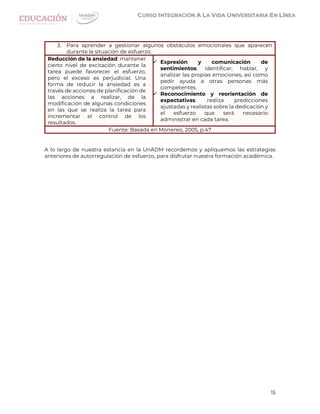 15
3. Para aprender a gestionar algunos obstáculos emocionales que aparecen
durante la situación de esfuerzo.
Reducción de la ansiedad: mantener
cierto nivel de excitación durante la
tarea puede favorecer el esfuerzo,
pero el exceso es perjudicial. Una
forma de reducir la ansiedad es a
través de acciones de planificación de
las acciones a realizar, de la
modificación de algunas condiciones
en las que se realiza la tarea para
incrementar el control de los
resultados.
 Expresión y comunicación de
sentimientos: identificar, hablar, y
analizar las propias emociones, así como
pedir ayuda a otras personas más
competentes.
 Reconocimiento y reorientación de
expectativas: realiza predicciones
ajustadas y realistas sobre la dedicación y
el esfuerzo que será necesario
administrar en cada tarea.
Fuente: Basada en Monereo, 2005, p.47
A lo largo de nuestra estancia en la UnADM recordemos y apliquemos las estrategias
anteriores de autorregulación de esfuerzo, para disfrutar nuestra formación académica.
 