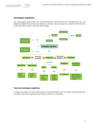 7
Estrategias cognitivas
Las estrategias cognitivas son procedimientos conscientes que manejamos con un
propósito específico; sirven para adquirir, procesar, fijar, recuperar y utilizar la información
en función de ciertas metas de aprendizaje.
Tipos de estrategias cognitivas
Aunque no existe una sola clasificación, es posible diferenciar tres tipos de estrategias de
acuerdo al proceso cognitivo que llevan a cabo y su finalidad:
 