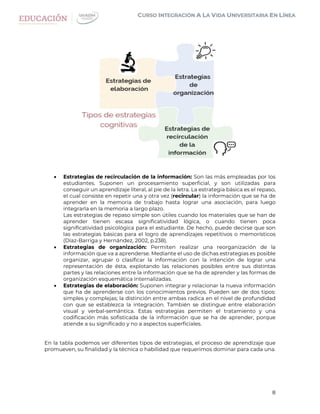8
 Estrategias de recirculación de la información: Son las más empleadas por los
estudiantes. Suponen un procesamiento superficial, y son utilizadas para
conseguir un aprendizaje literal, al pie de la letra. La estrategia básica es el repaso,
el cual consiste en repetir una y otra vez (recircular) la información que se ha de
aprender en la memoria de trabajo hasta lograr una asociación, para luego
integrarla en la memoria a largo plazo.
Las estrategias de repaso simple son útiles cuando los materiales que se han de
aprender tienen escasa significatividad lógica, o cuando tienen poca
significatividad psicológica para el estudiante. De hecho, puede decirse que son
las estrategias básicas para el logro de aprendizajes repetitivos o memorísticos
(Díaz-Barriga y Hernández, 2002, p.238).
 Estrategias de organización: Permiten realizar una reorganización de la
información que va a aprenderse. Mediante el uso de dichas estrategias es posible
organizar, agrupar o clasificar la información con la intención de lograr una
representación de ésta, explotando las relaciones posibles entre sus distintas
partes y las relaciones entre la información que se ha de aprender y las formas de
organización esquemática internalizadas.
 Estrategias de elaboración: Suponen integrar y relacionar la nueva información
que ha de aprenderse con los conocimientos previos. Pueden ser de dos tipos:
simples y complejas; la distinción entre ambas radica en el nivel de profundidad
con que se establezca la integración. También se distingue entre elaboración
visual y verbal-semántica. Estas estrategias permiten el tratamiento y una
codificación más sofisticada de la información que se ha de aprender, porque
atiende a su significado y no a aspectos superficiales.
En la tabla podemos ver diferentes tipos de estrategias, el proceso de aprendizaje que
promueven, su finalidad y la técnica o habilidad que requerimos dominar para cada una.
 