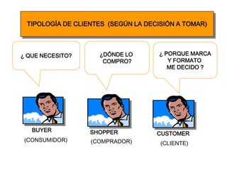 TIPOLOGÍA DE CLIENTES (SEGÚN LA DECISIÓN A TOMAR)




¿ QUE NECESITO?     ¿DÓNDE LO        ¿ PORQUE MARCA
                     COMPRO?            Y FORMATO
                                        ME DECIDO ?




   BUYER          SHOPPER           CUSTOMER
 (CONSUMIDOR)     (COMPRADOR)        (CLIENTE)
 