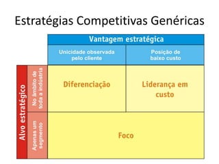 Estratégias Competitivas Genéricas
 