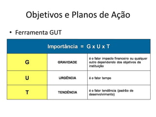 Objetivos e Planos de Ação
• Ferramenta GUT
 