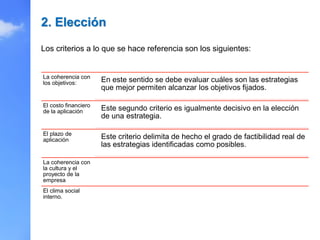 2. Elección
La coherencia con
los objetivos: En este sentido se debe evaluar cuáles son las estrategias
que mejor permiten alcanzar los objetivos fijados.
El costo financiero
de la aplicación Este segundo criterio es igualmente decisivo en la elección
de una estrategia.
El plazo de
aplicación Este criterio delimita de hecho el grado de factibilidad real de
las estrategias identificadas como posibles.
La coherencia con
la cultura y el
proyecto de la
empresa
El clima social
interno.
Los criterios a lo que se hace referencia son los siguientes:
 