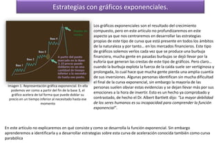 Estrategias con gráficos exponenciales.

                                                         Los gráficos exponencial...