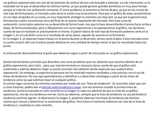 Los gráficos exponenciales son uno de los patrones de análisis técnico más buscado y valorado. Lo más interesante, es la
v...