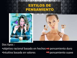 ESTILOS DE
PENSAMIENTO

Dos tipos :
•objetivo racional basado en hechos
•Intuitiva basada en valores

pensamiento duro
pensamiento suave

 