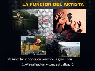 LA FUNCION DEL ARTISTA

desarrollar y poner en practica la gran idea
1.-Visualización y conceptualización

 
