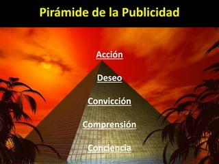 Pirámide de la Publicidad
Acción

Deseo
Convicción
Comprensión

Conciencia

 