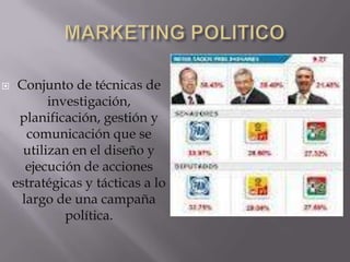     Conjunto de técnicas de
           investigación,
     planificación, gestión y
       comunicación que se
      utilizan en el diseño y
       ejecución de acciones
    estratégicas y tácticas a lo
      largo de una campaña
              política.
 